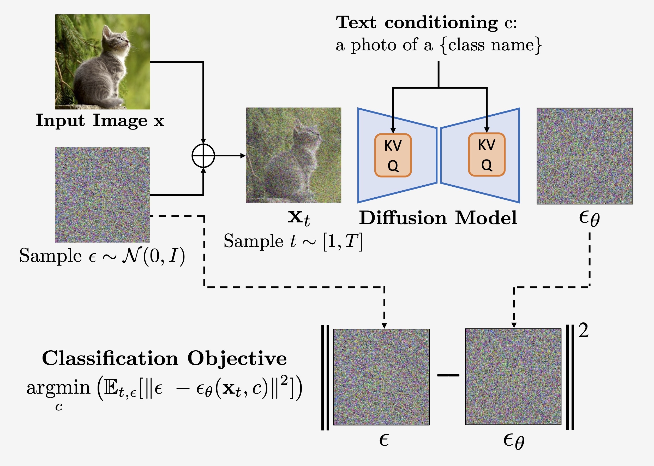 Diffusion Classifier Image